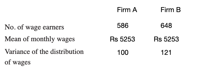 3. An Analysis Of Monthly Wages Paid To Workers In Two Firms A And B ...